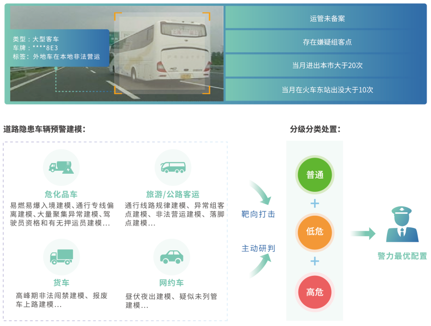 專項整治.png